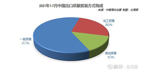 外貿(mào)2021年7月中國貨物進出口總值美元繼續(xù)保持在5000億美元以上